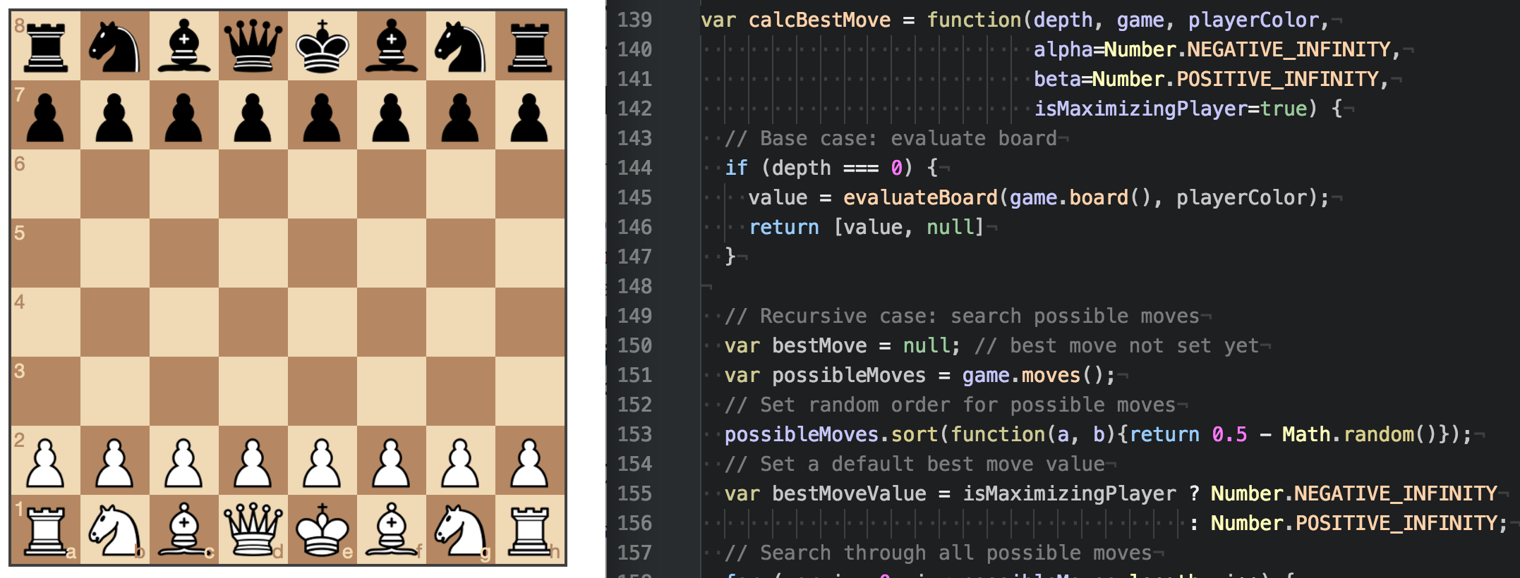Building a Simple Chess AI – Brandon Yanofsky